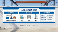 朔城本地工厂讲解：说一遍公路压浆料和铁路压浆料的区别