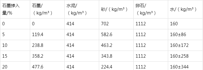 朔城防静电水泥砂浆怎么做(附配比及施工方法)